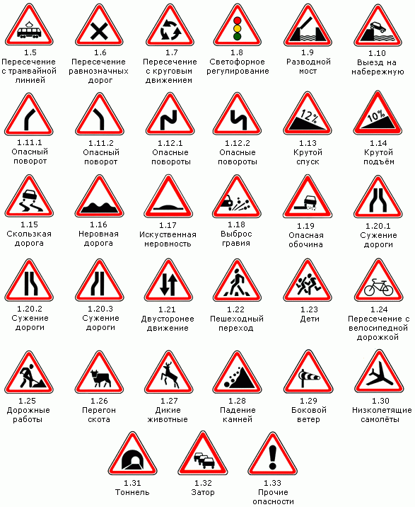 Дорожные знаки с пояснениями в картинках предупреждающие