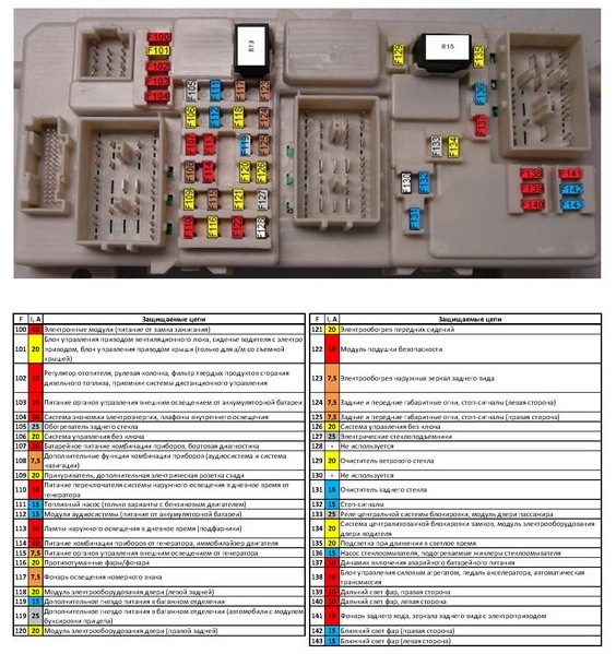 Расположение предохранителей форд фьюжн