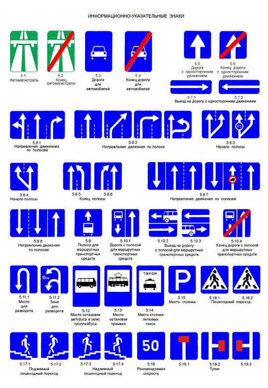 Информационные знаки дорожного движения с пояснениями и картинками