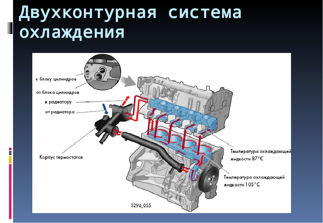 Система охлаждения поло седан 1.6 схема. Система охлаждения Volkswagen Polo 1.6. Система охлаждения поло седан 1.6. Система охлаждения Фольксваген поло 1.6.