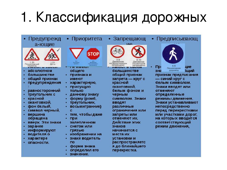 Требования к знакам дорожного движения