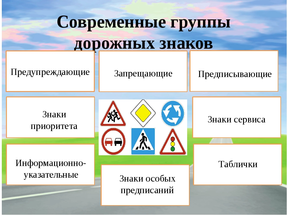 8 Групп дорожных знаков. Группы дорожных знаков предупреждающий запрещающий предписывающий. Труппы знаков дорожных. Что в приоритете знак или разметка. 8 групп дорожных