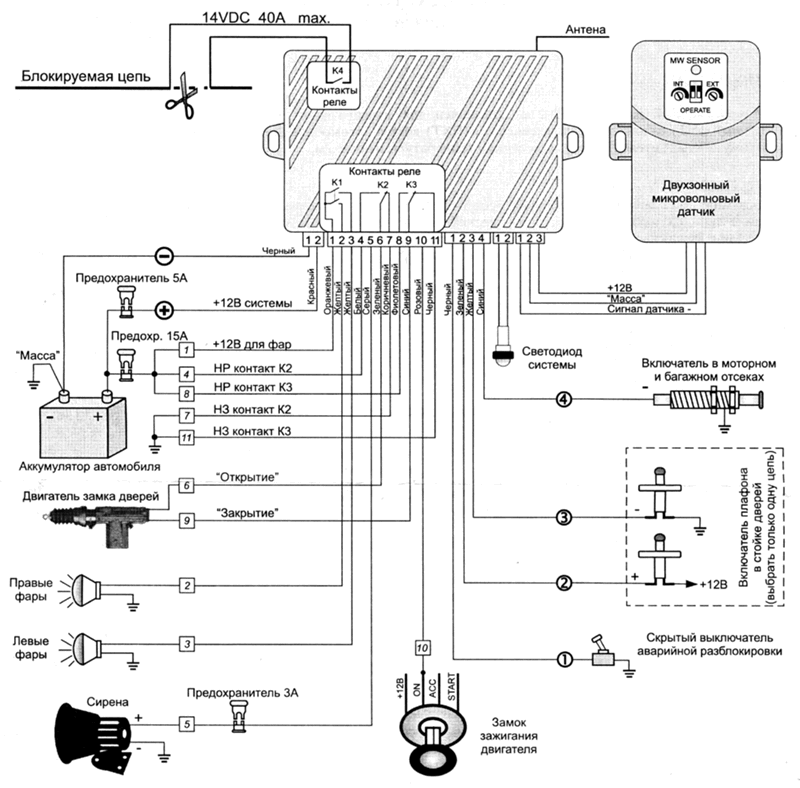 Автосигнализация centurion схема подключения