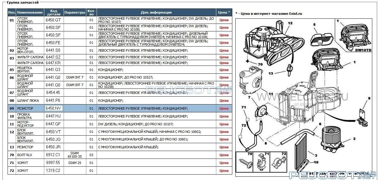 Пежо 407 схема звукового сигнала