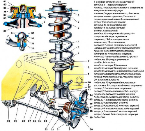 Устройство передней подвески ВАЗ 2109