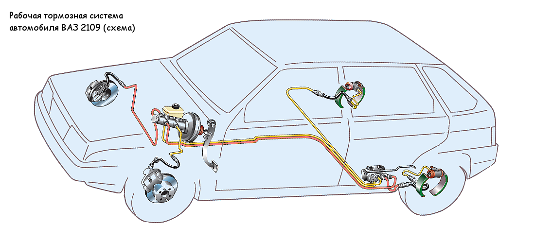 тормозная система автомобилей ВАЗ 2108, 2109, 21099