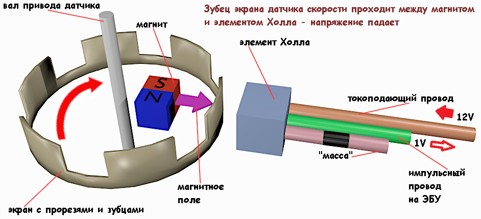 датчик скорости не работает