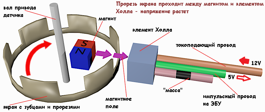 датчик скорости работает