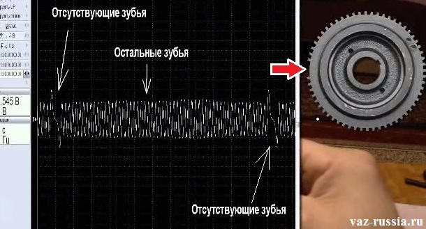 Диаграмма сделанная при помощи осциллографа, показания были сняты с установленного датчика на автомобиле в тот момент когда двигатель работал