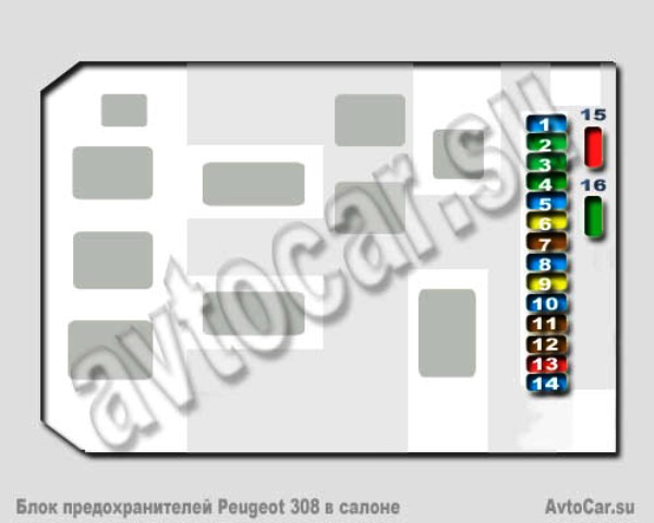 Блок предохранителей в салоне Пежо 308