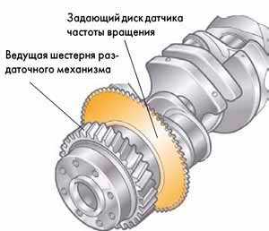 Все датчики на приоре