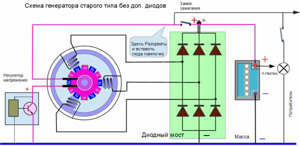 Неисправности диодного моста генератора