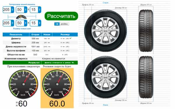 Размеры щеток пежо 406