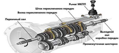 Снятие коробки лансер 9